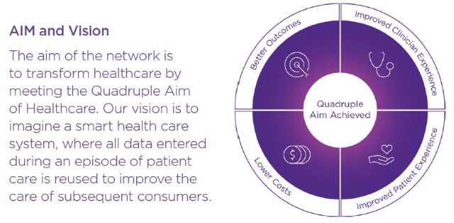 Digital Health research capability