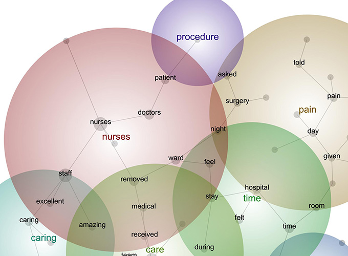 Digital Health hospital data concept map